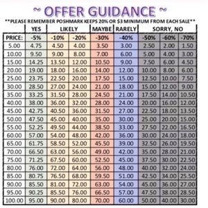 Price guidelines